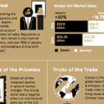 TEFAF retrata el tamaño del mercado del arte en 2016
